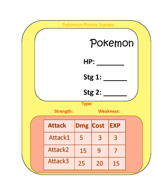Pokémon Types and Weaknesses Chart – Free Printable